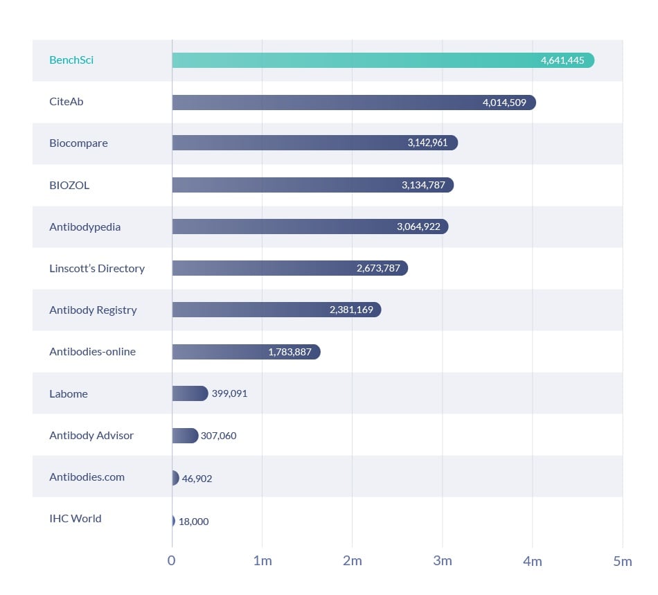 2018.09.17.Blog_Charts_Antibody_Comparison-1