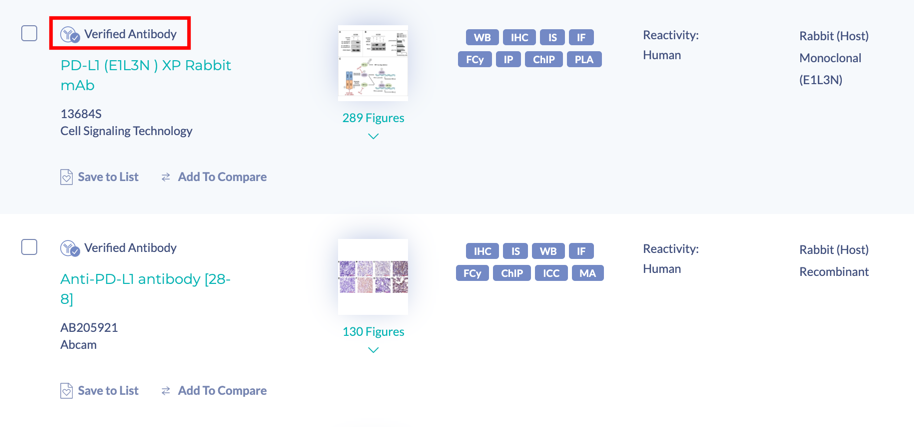 "Verified Antibody" labels