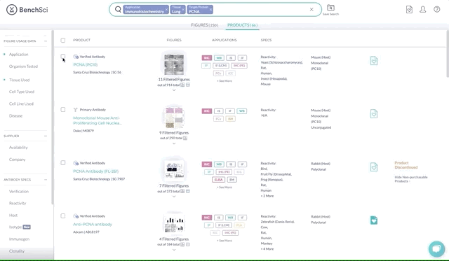 Saved product figure